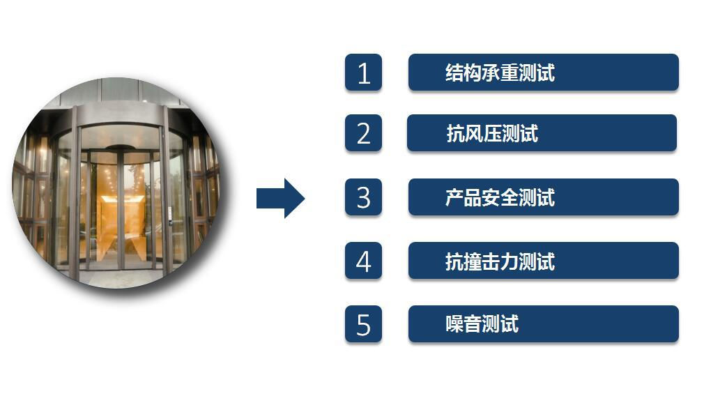 自動旋轉門 自動旋轉門