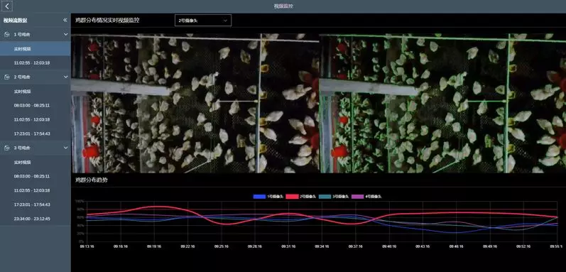 智慧養雞ERP軟件SAP解決方案