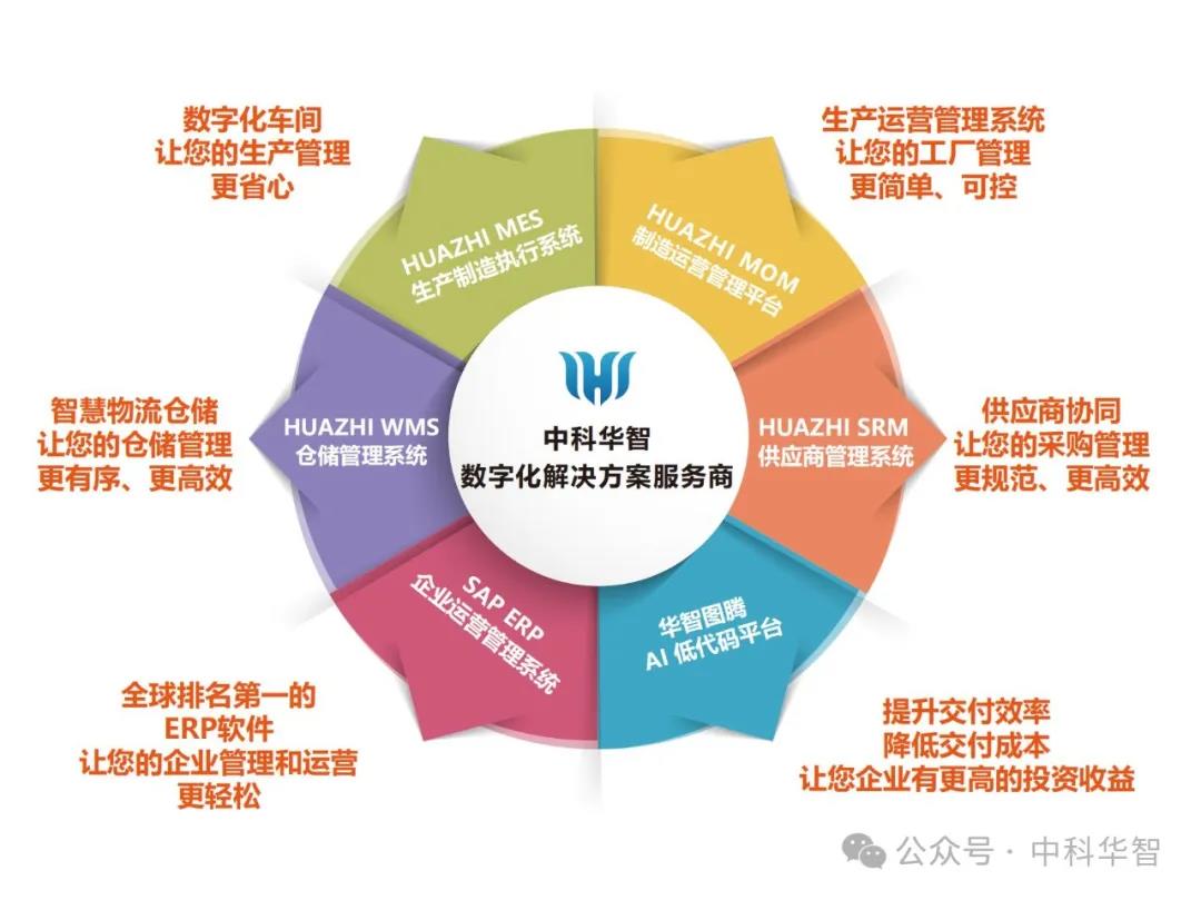 中科華智全系列產品.jpg 中科華智全系列產品.jpg